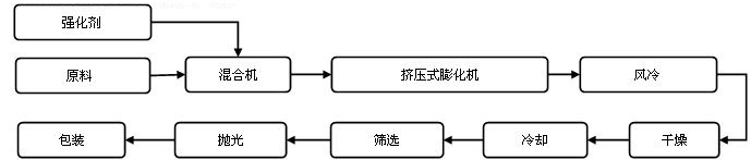 其它成套設備
