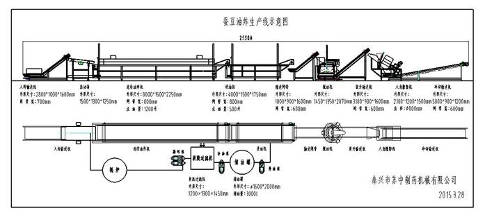 油炸生產線
